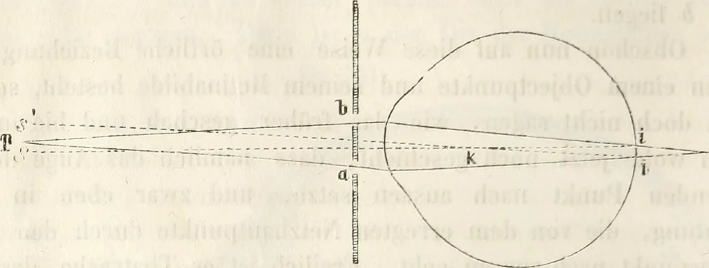 An illustration from Die Theorie des Sehens und räumlichen Vorstellens, vom physikalischen, physiologischen und psychologischen Standpunkte, 1861, leaf 364