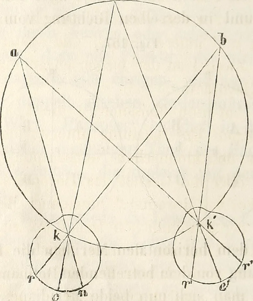 An illustration from Die Theorie des Sehens und räumlichen Vorstellens, vom physikalischen, physiologischen und psychologischen Standpunkte, 1861, leaf 370