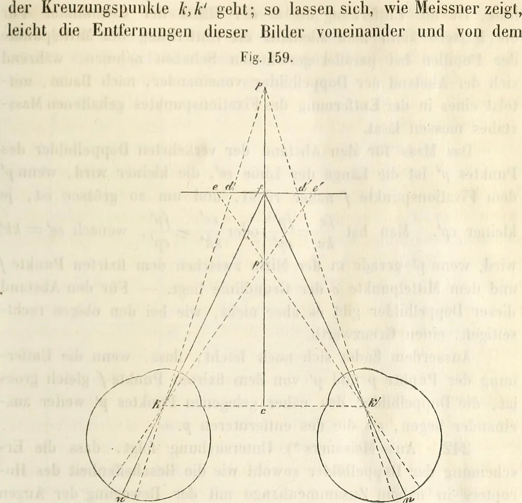 An illustration from Die Theorie des Sehens und räumlichen Vorstellens, vom physikalischen, physiologischen und psychologischen Standpunkte, 1861, leaf 373