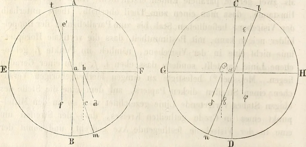 An illustration from Die Theorie des Sehens und räumlichen Vorstellens, vom physikalischen, physiologischen und psychologischen Standpunkte, 1861, leaf 378