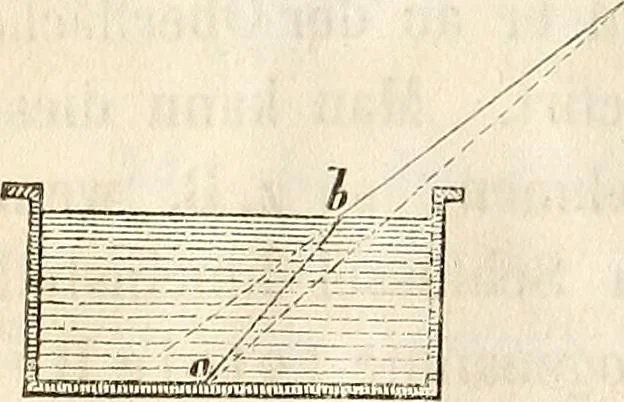 An illustration from Die Theorie des Sehens und räumlichen Vorstellens, vom physikalischen, physiologischen und psychologischen Standpunkte, 1861, leaf 38