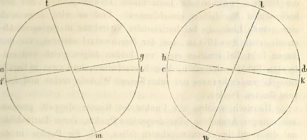 An illustration from Die Theorie des Sehens und räumlichen Vorstellens, vom physikalischen, physiologischen und psychologischen Standpunkte, 1861, leaf 383