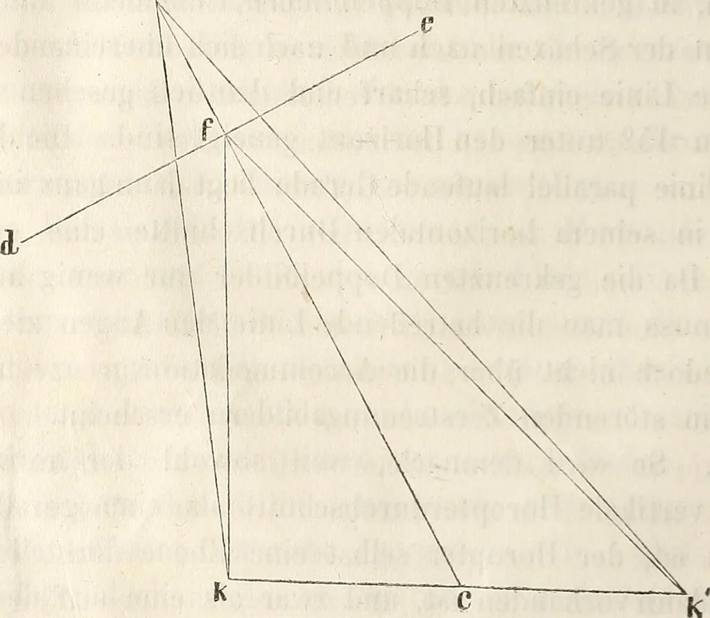 An illustration from Die Theorie des Sehens und räumlichen Vorstellens, vom physikalischen, physiologischen und psychologischen Standpunkte, 1861, leaf 386