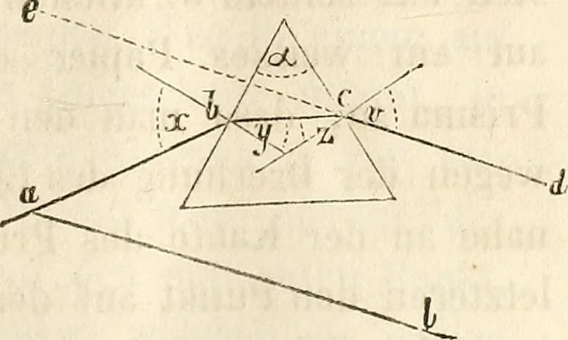 An illustration from Die Theorie des Sehens und räumlichen Vorstellens, vom physikalischen, physiologischen und psychologischen Standpunkte, 1861, leaf 39