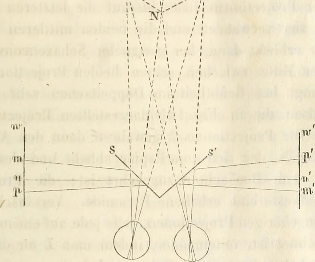 An illustration from Die Theorie des Sehens und räumlichen Vorstellens, vom physikalischen, physiologischen und psychologischen Standpunkte, 1861, leaf 391