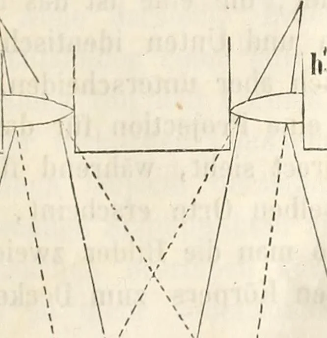 An illustration from Die Theorie des Sehens und räumlichen Vorstellens, vom physikalischen, physiologischen und psychologischen Standpunkte, 1861, leaf 393