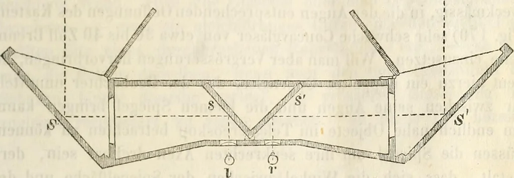 An illustration from Die Theorie des Sehens und räumlichen Vorstellens, vom physikalischen, physiologischen und psychologischen Standpunkte, 1861, leaf 397