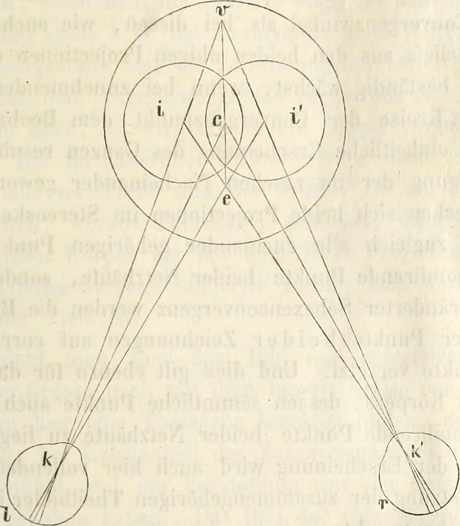 An illustration from Die Theorie des Sehens und räumlichen Vorstellens, vom physikalischen, physiologischen und psychologischen Standpunkte, 1861, leaf 401