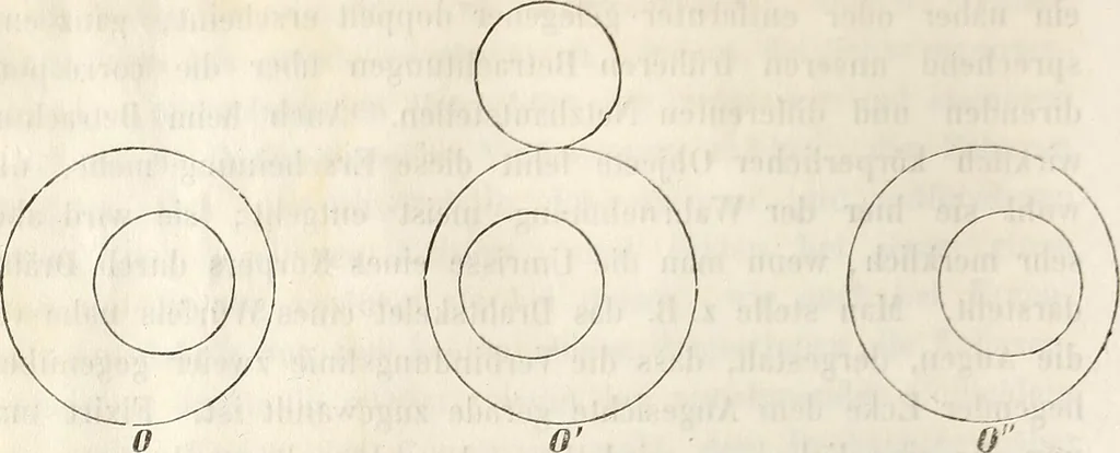 An illustration from Die Theorie des Sehens und räumlichen Vorstellens, vom physikalischen, physiologischen und psychologischen Standpunkte, 1861, leaf 404