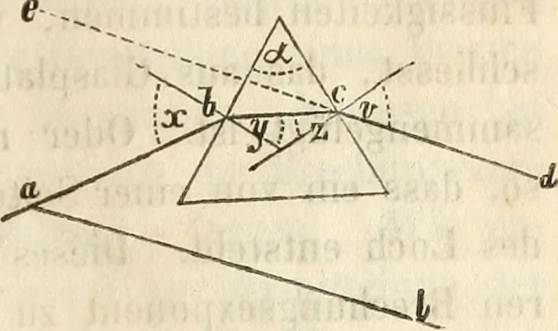 An illustration from Die Theorie des Sehens und räumlichen Vorstellens, vom physikalischen, physiologischen und psychologischen Standpunkte, 1861, leaf 41
