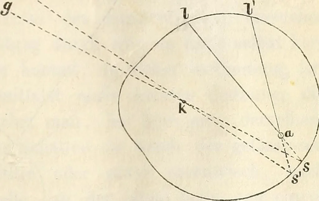 An illustration from Die Theorie des Sehens und räumlichen Vorstellens, vom physikalischen, physiologischen und psychologischen Standpunkte, 1861, leaf 427