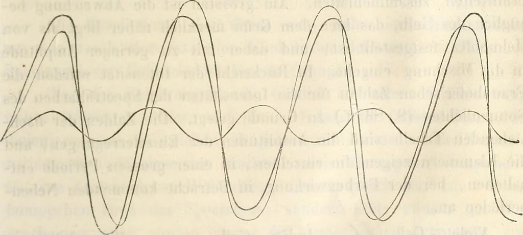 An illustration from Die Theorie des Sehens und räumlichen Vorstellens, vom physikalischen, physiologischen und psychologischen Standpunkte, 1861, leaf 435