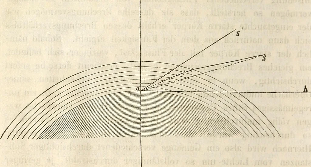 An illustration from Die Theorie des Sehens und räumlichen Vorstellens, vom physikalischen, physiologischen und psychologischen Standpunkte, 1861, leaf 44