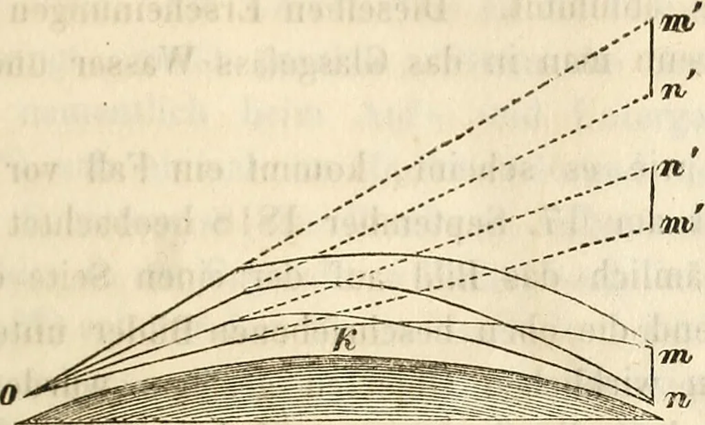 An illustration from Die Theorie des Sehens und räumlichen Vorstellens, vom physikalischen, physiologischen und psychologischen Standpunkte, 1861, leaf 49
