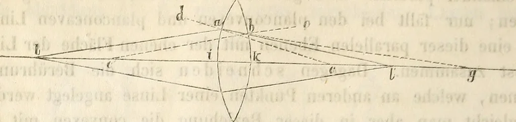 An illustration from Die Theorie des Sehens und räumlichen Vorstellens, vom physikalischen, physiologischen und psychologischen Standpunkte, 1861, leaf 54