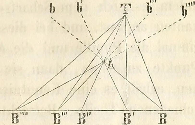 An illustration from Die Theorie des Sehens und räumlichen Vorstellens, vom physikalischen, physiologischen und psychologischen Standpunkte, 1861, leaf 547