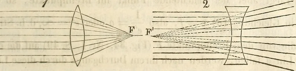 An illustration from Die Theorie des Sehens und räumlichen Vorstellens, vom physikalischen, physiologischen und psychologischen Standpunkte, 1861, leaf 57