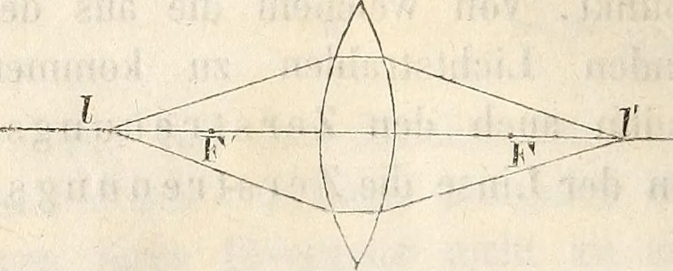 An illustration from Die Theorie des Sehens und räumlichen Vorstellens, vom physikalischen, physiologischen und psychologischen Standpunkte, 1861, leaf 58