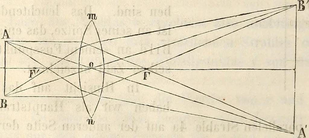 An illustration from Die Theorie des Sehens und räumlichen Vorstellens, vom physikalischen, physiologischen und psychologischen Standpunkte, 1861, leaf 66