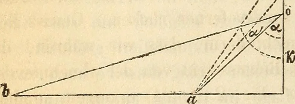 An illustration from Die Theorie des Sehens und räumlichen Vorstellens, vom physikalischen, physiologischen und psychologischen Standpunkte, 1861, leaf 688