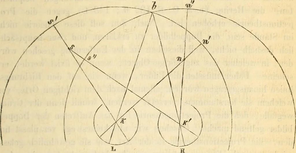 An illustration from Die Theorie des Sehens und räumlichen Vorstellens, vom physikalischen, physiologischen und psychologischen Standpunkte, 1861, leaf 715