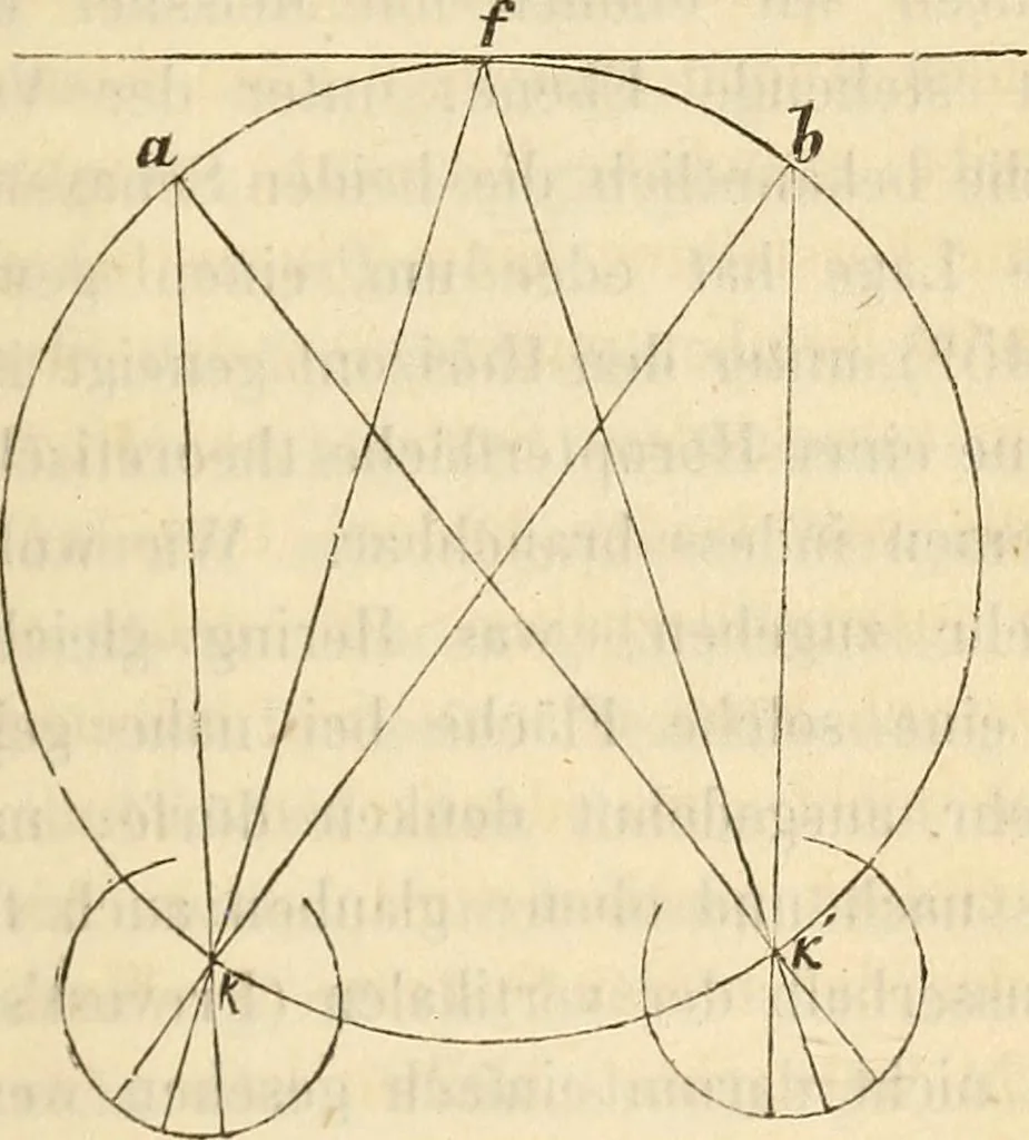 An illustration from Die Theorie des Sehens und räumlichen Vorstellens, vom physikalischen, physiologischen und psychologischen Standpunkte, 1861, leaf 719