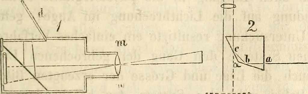 An illustration from Die Theorie des Sehens und räumlichen Vorstellens, vom physikalischen, physiologischen und psychologischen Standpunkte, 1861, leaf 77
