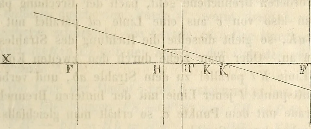 An illustration from Die Theorie des Sehens und räumlichen Vorstellens, vom physikalischen, physiologischen und psychologischen Standpunkte, 1861, leaf 79