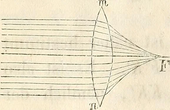 An illustration from Die Theorie des Sehens und räumlichen Vorstellens, vom physikalischen, physiologischen und psychologischen Standpunkte, 1861, leaf 82