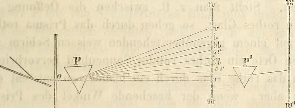 An illustration from Die Theorie des Sehens und räumlichen Vorstellens, vom physikalischen, physiologischen und psychologischen Standpunkte, 1861, leaf 83