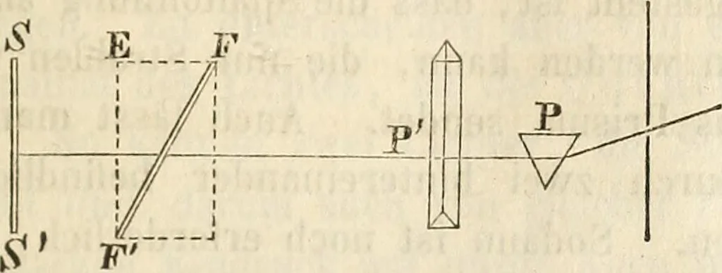 An illustration from Die Theorie des Sehens und räumlichen Vorstellens, vom physikalischen, physiologischen und psychologischen Standpunkte, 1861, leaf 85