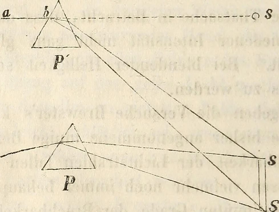 An illustration from Die Theorie des Sehens und räumlichen Vorstellens, vom physikalischen, physiologischen und psychologischen Standpunkte, 1861, leaf 98