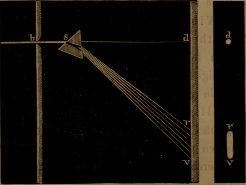 An illustration from Die Therapie des Auges mittels des farbigen Lichtes : Lehrbuch, 1862, leaf 22
