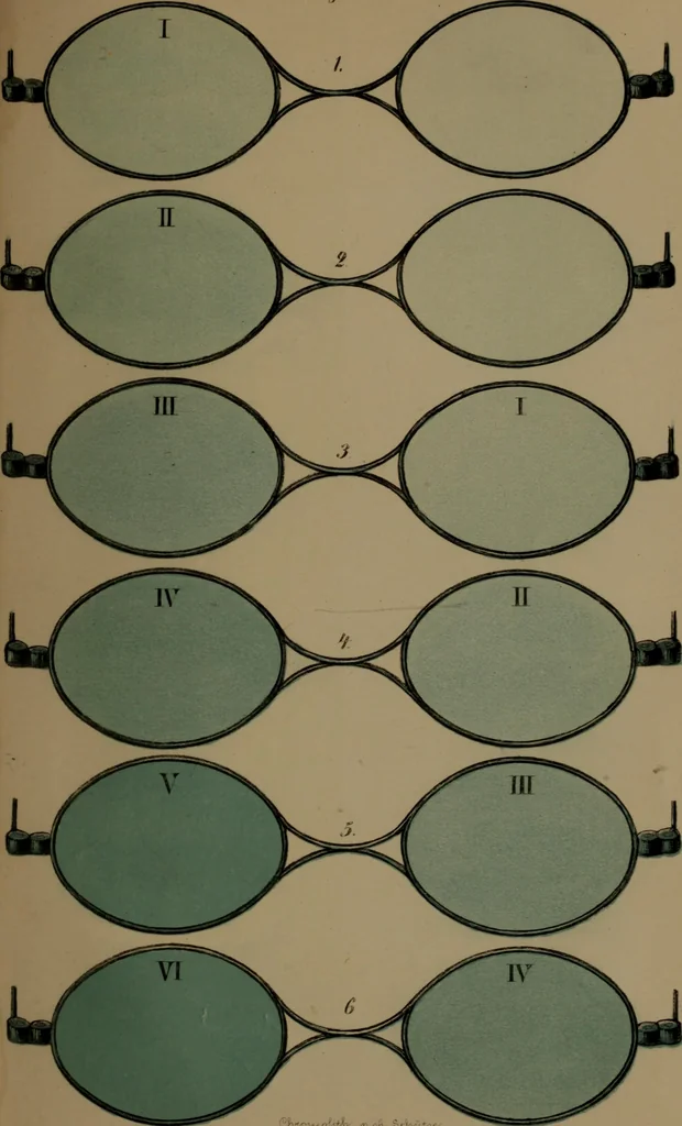 An illustration from Die Therapie des Auges mittels des farbigen Lichtes : Lehrbuch, 1862, leaf 262