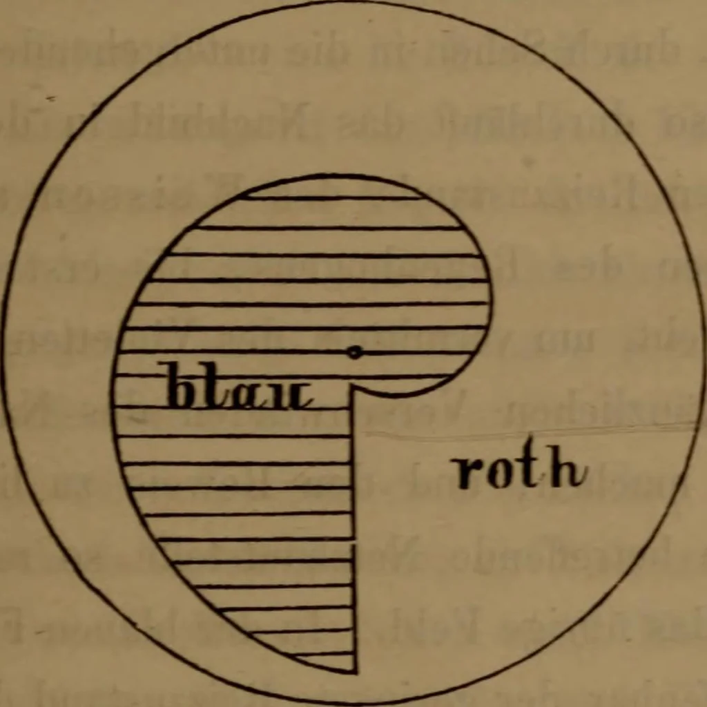 An illustration from Die Therapie des Auges mittels des farbigen Lichtes : Lehrbuch, 1862, leaf 36