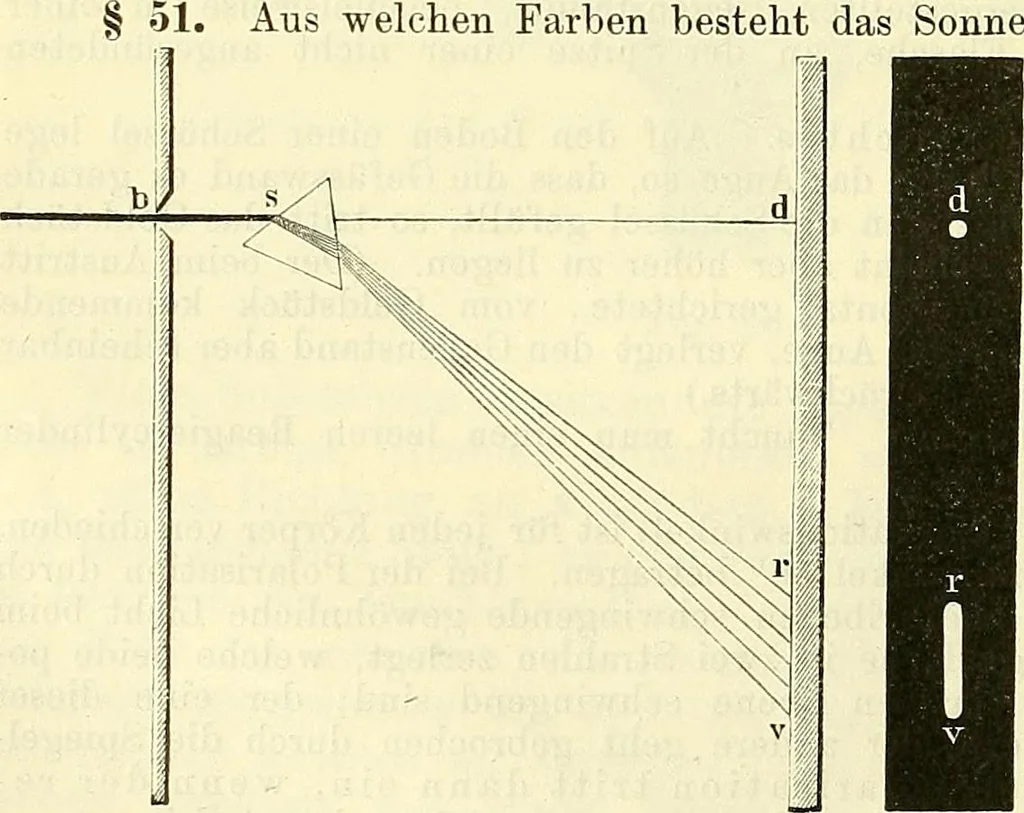 An illustration from Die wissenschaftliche Ausbildung des Apothekerlehrlings und seine Vorbereitung zum Gehülfenexamen : mit Rücksicht auf die neuesten Anforderungen, 1884, leaf 76