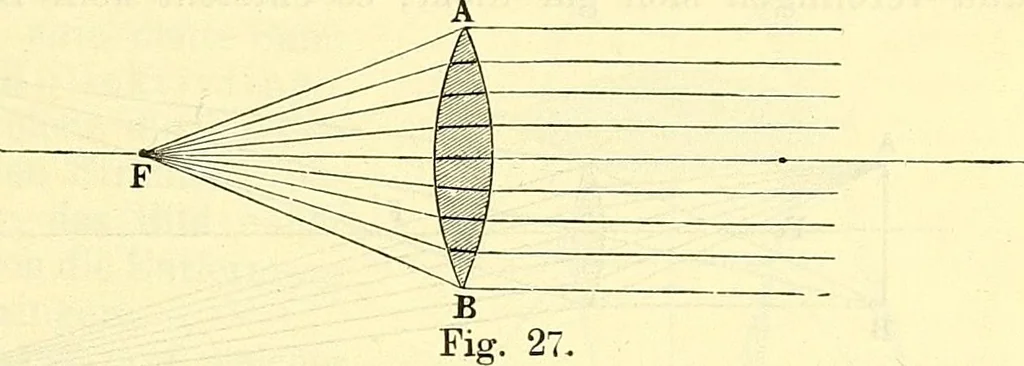 An illustration from Die wissenschaftliche Ausbildung des Apothekerlehrlings und seine Vorbereitung zum Gehülfenexamen : mit Rücksicht auf die neuesten Anforderungen, 1884, leaf 81