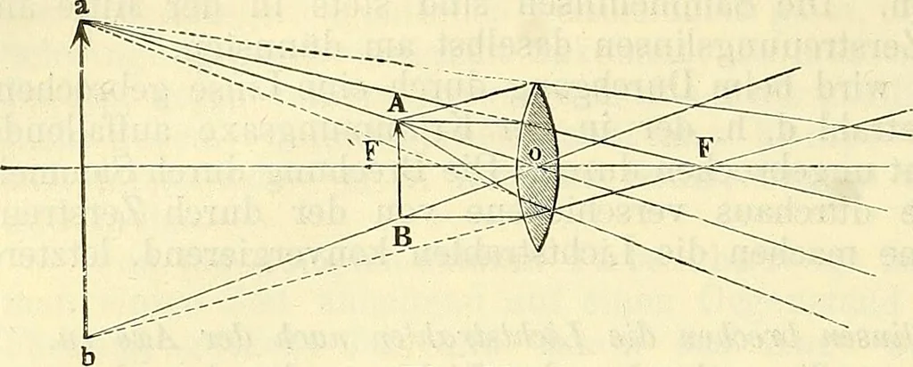 An illustration from Die wissenschaftliche Ausbildung des Apothekerlehrlings und seine Vorbereitung zum Gehülfenexamen : mit Rücksicht auf die neuesten Anforderungen, 1884, leaf 82
