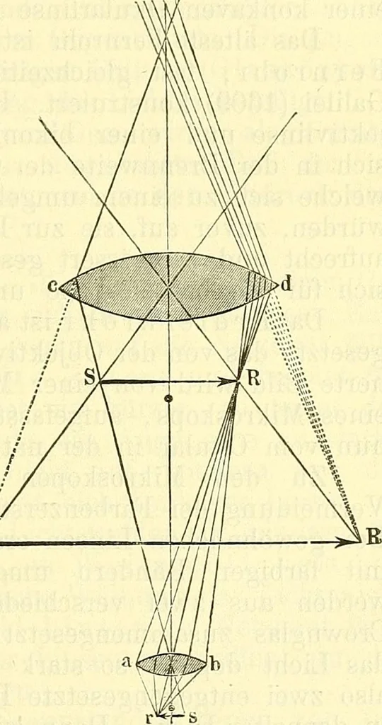 An illustration from Die wissenschaftliche Ausbildung des Apothekerlehrlings und seine Vorbereitung zum Gehülfenexamen : mit Rücksicht auf die neuesten Anforderungen, 1884, leaf 83
