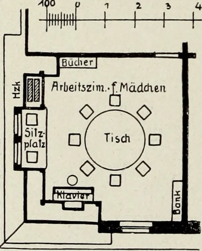 An illustration from Die Wohnung der Neuzeit, 1908, leaf 259