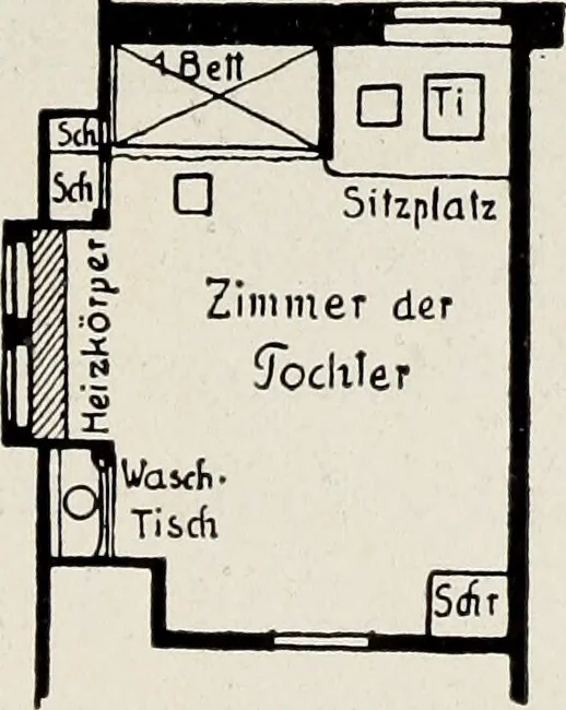 An illustration from Die Wohnung der Neuzeit, 1908, leaf 276