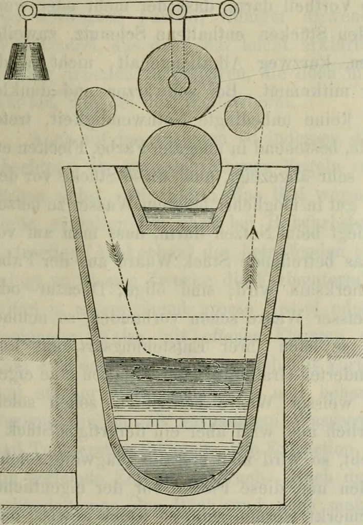 An illustration from Die Wollen- und Halbwollen- Stückfarberei in ihrem ganzen Umfange : Ein vorzugsweise practisches Hülfs- und Lehrbuch für Färbereitechniker, Tuch- und Wollwaarenfabrikanten und solche, die es werden wollen, 1878, leaf 24
