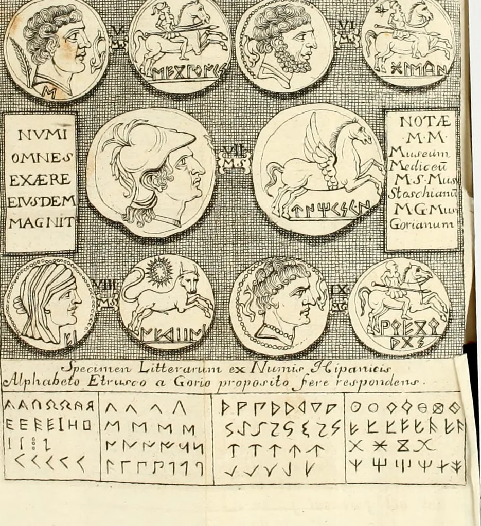 An illustration from Difesa dell' alfabeto degli antichi Toscani pubblicato nel MDCCXXXVII dall' autore del Museo etrusco : disapprovato dall' illustrissimo sig. marchese Scipione Maffei nel tomo V. delle sue Osservazioni letterarie, date in luce in Verona : con tavole e figure, 1742, leaf 124