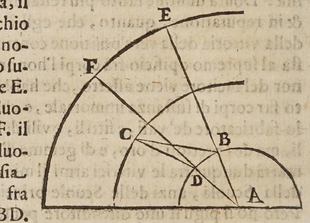 An illustration from Difesa di Scipione Chiaramonti da Cesena al svo Antiticone : e libro delle tre nuoue stelle dall'oppositioni dell'avtore de' due massimi sistemi tolemaico, e copernicano. Nella qvale si sostiene, che la nuoua stella del 72. non fù celeste: si difende Arist. ne' suoi principali dogmi del cielo: si rifiutano i principij della nuoua filosofia, e l'addotto in difesa, e proua del sistema copernicano. --, 1633, leaf 170