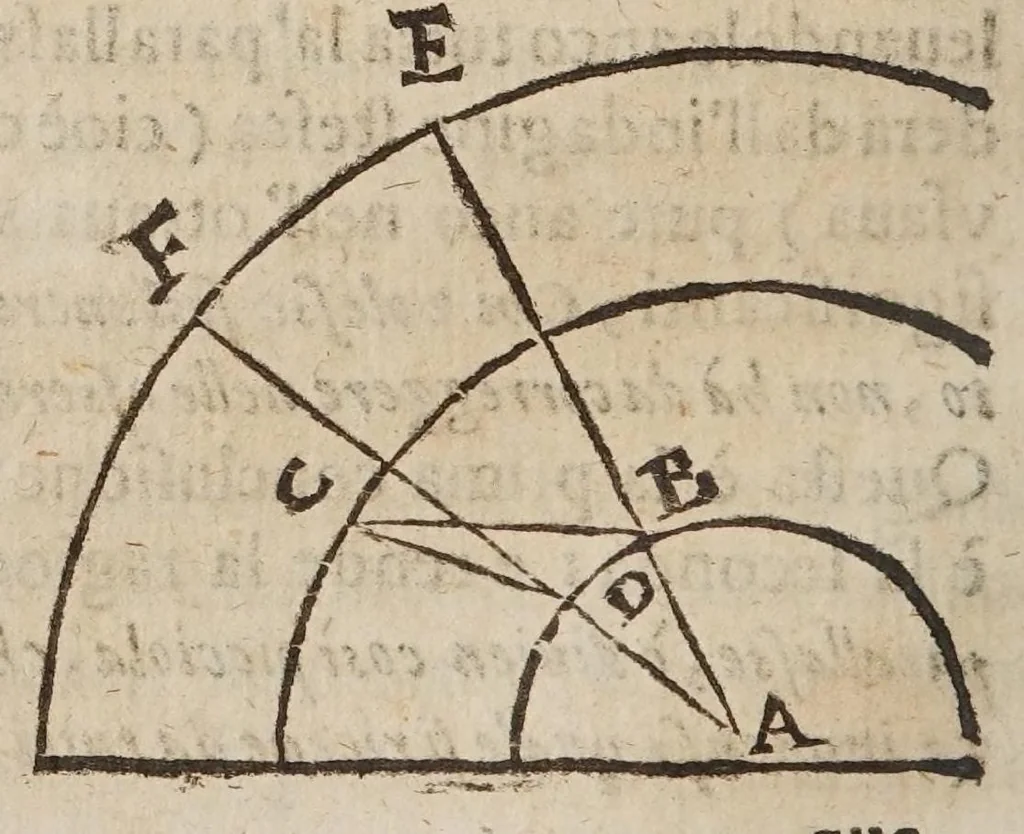 An illustration from Difesa di Scipione Chiaramonti da Cesena al svo Antiticone : e libro delle tre nuoue stelle dall'oppositioni dell'avtore de' due massimi sistemi tolemaico, e copernicano. Nella qvale si sostiene, che la nuoua stella del 72. non fù celeste: si difende Arist. ne' suoi principali dogmi del cielo: si rifiutano i principij della nuoua filosofia, e l'addotto in difesa, e proua del sistema copernicano. --, 1633, leaf 174