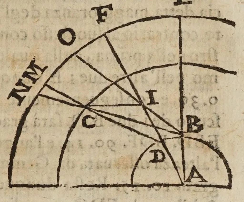 An illustration from Difesa di Scipione Chiaramonti da Cesena al svo Antiticone : e libro delle tre nuoue stelle dall'oppositioni dell'avtore de' due massimi sistemi tolemaico, e copernicano. Nella qvale si sostiene, che la nuoua stella del 72. non fù celeste: si difende Arist. ne' suoi principali dogmi del cielo: si rifiutano i principij della nuoua filosofia, e l'addotto in difesa, e proua del sistema copernicano. --, 1633, leaf 209