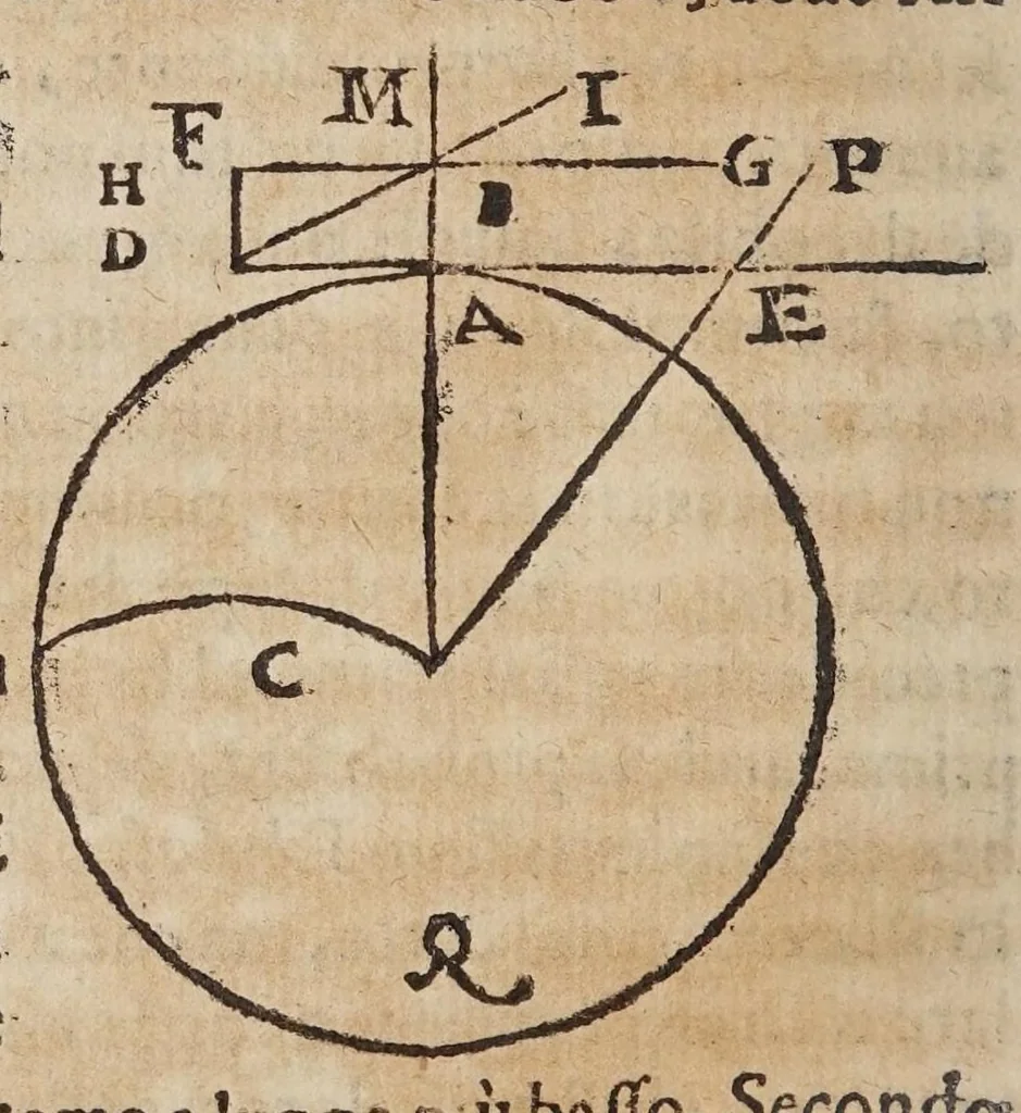 An illustration from Difesa di Scipione Chiaramonti da Cesena al svo Antiticone : e libro delle tre nuoue stelle dall'oppositioni dell'avtore de' due massimi sistemi tolemaico, e copernicano. Nella qvale si sostiene, che la nuoua stella del 72. non fù celeste: si difende Arist. ne' suoi principali dogmi del cielo: si rifiutano i principij della nuoua filosofia, e l'addotto in difesa, e proua del sistema copernicano. --, 1633, leaf 292