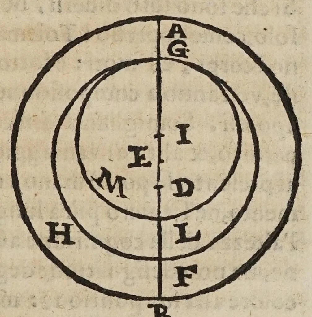 An illustration from Difesa di Scipione Chiaramonti da Cesena al svo Antiticone : e libro delle tre nuoue stelle dall'oppositioni dell'avtore de' due massimi sistemi tolemaico, e copernicano. Nella qvale si sostiene, che la nuoua stella del 72. non fù celeste: si difende Arist. ne' suoi principali dogmi del cielo: si rifiutano i principij della nuoua filosofia, e l'addotto in difesa, e proua del sistema copernicano. --, 1633, leaf 305