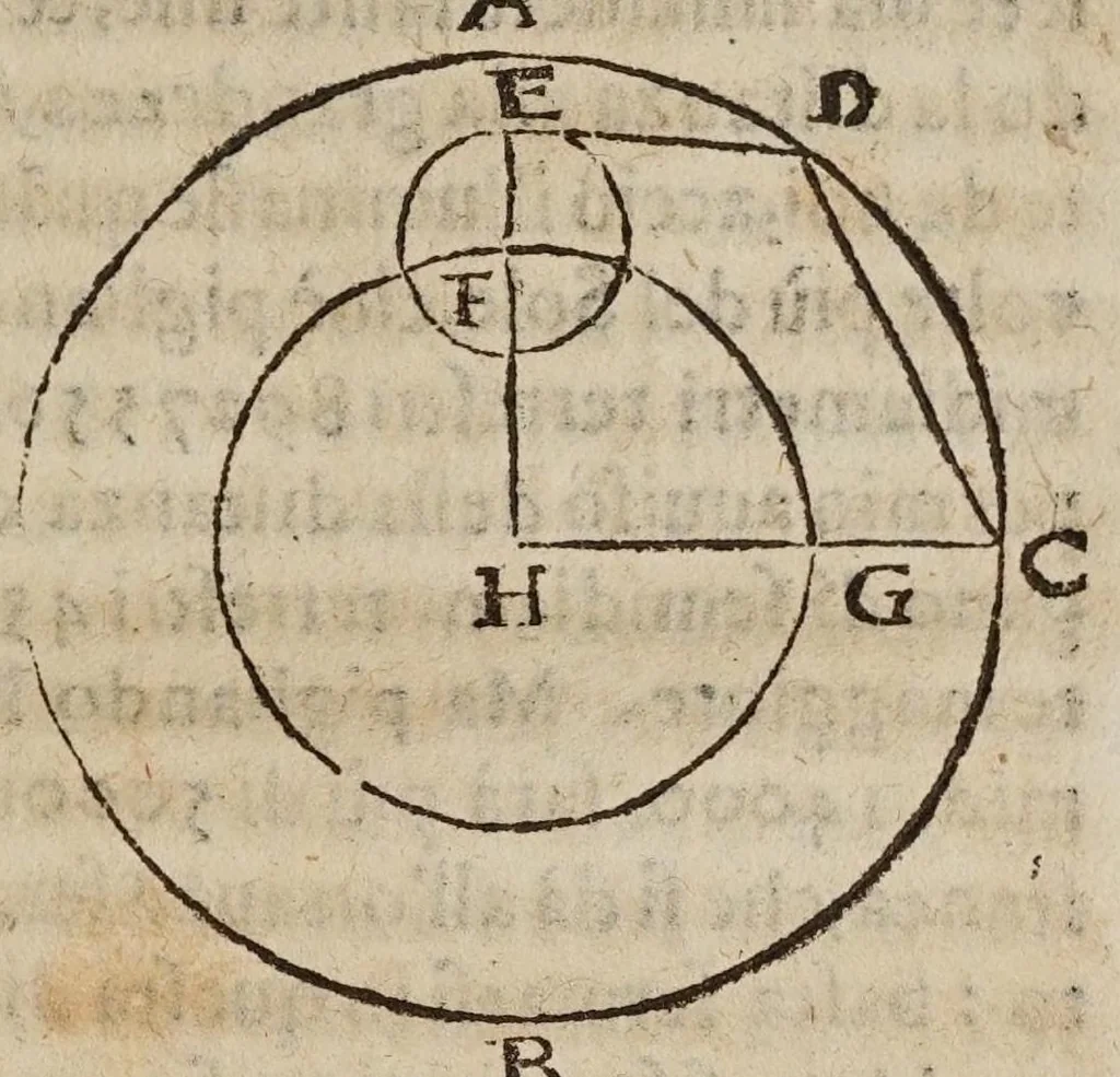 An illustration from Difesa di Scipione Chiaramonti da Cesena al svo Antiticone : e libro delle tre nuoue stelle dall'oppositioni dell'avtore de' due massimi sistemi tolemaico, e copernicano. Nella qvale si sostiene, che la nuoua stella del 72. non fù celeste: si difende Arist. ne' suoi principali dogmi del cielo: si rifiutano i principij della nuoua filosofia, e l'addotto in difesa, e proua del sistema copernicano. --, 1633, leaf 311