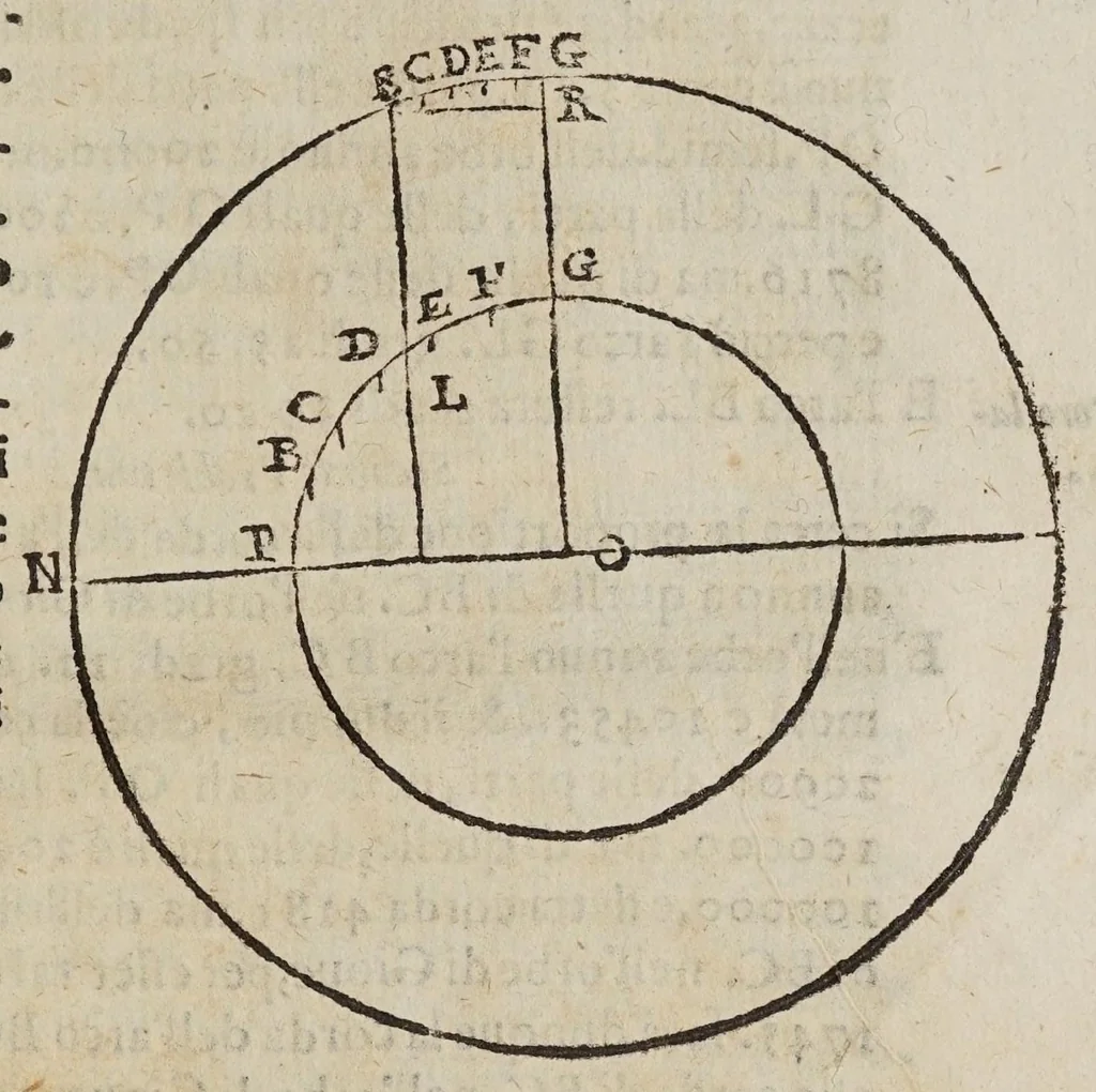 An illustration from Difesa di Scipione Chiaramonti da Cesena al svo Antiticone : e libro delle tre nuoue stelle dall'oppositioni dell'avtore de' due massimi sistemi tolemaico, e copernicano. Nella qvale si sostiene, che la nuoua stella del 72. non fù celeste: si difende Arist. ne' suoi principali dogmi del cielo: si rifiutano i principij della nuoua filosofia, e l'addotto in difesa, e proua del sistema copernicano. --, 1633, leaf 323
